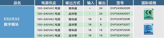 ES2，EX2數(shù)字輸入，輸出模塊02.jpg